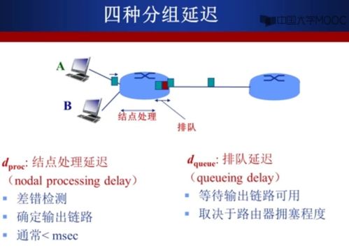 計(jì)算機(jī)網(wǎng)絡(luò)概述下的技術(shù)開發(fā)核心